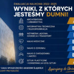 Akademia Śląska z bardzo dobrymi wynikami ewaluacji naukowej!
